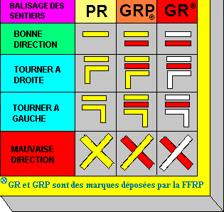 Tableau des balisages