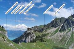 Vue sur le Grammont et différents sommets (29 mai 2022)